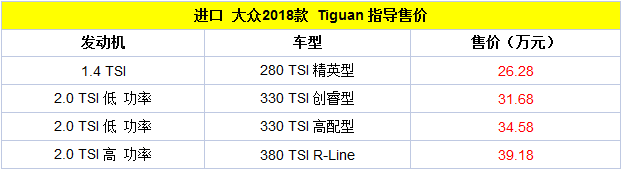 2018Tiguan 26.28-39.18