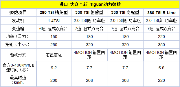 2018Tiguan 26.28-39.18